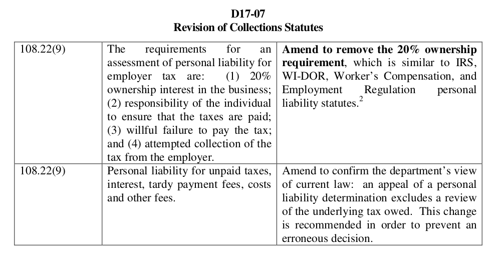removing the ownership interest requirement from Wis. Stat. § 108.22(9)