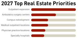 https-hallrender-com-wp-content-uploads-2026-10-2027-top-real-estate-priorities-1-300x150-png